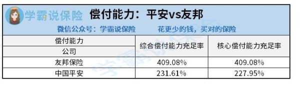买保险平安好还是友邦好？（平安跟友邦哪个培训更专业）