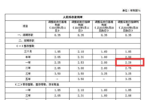 2022年5月湛江市邮政银行利息是多少？（湛江哪个银行利息高）