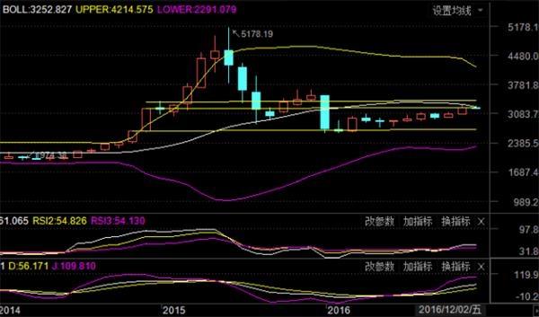股市资金流出，但大盘指数都在上涨，是什么情况呢？（看哪个指数能涨）