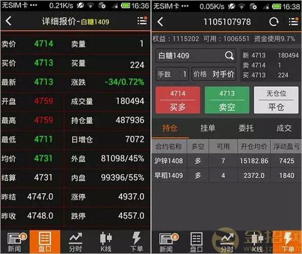 期货看盘软件哪个最好用？（在哪个app炒期货）