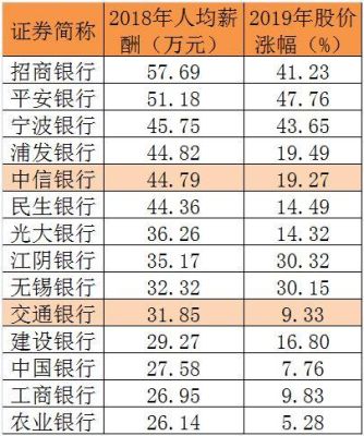 中国最安全的10大银行不倒闭的五大银行，哪个银行给的利息高？（招行与工行哪个利息高）