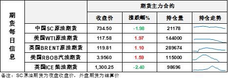 大宗商品期货哪个网站可以看？（期货商品价格哪个网站）
