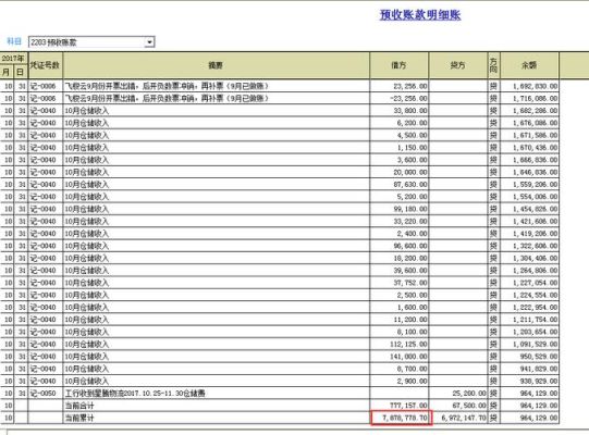 预收账款的科目编号是什么？（贷款对应哪个科目）