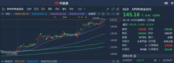 纳斯达克和道琼斯标普的区别？（道指VS标普500哪个好做）