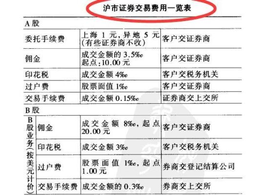 哪个证券交易所交易手续费最低？（手续费哪个证券最低）