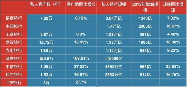 在招行买了基金定投，银行给的组合是易安心回报A +富国天丰前端+招商安泰债+广发强债基金，这个组合怎么样？（招商银行定投哪个好一点）