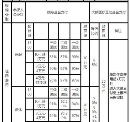 住院全报销的保险哪种最靠谱？（哪个保险可以报销住院费用）
