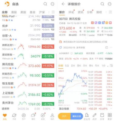 同花顺上开港美股账户，选老虎证券还是华盛通？（做港美股哪个证券公司好）