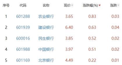 紫金银行转账手续费？（哪个银行转账服务费少）