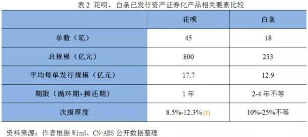 白条与花呗哪个利息高？（花呗和京东哪个利息低）
