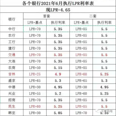 大连哪个银行定期存款利息高？（银行哪个贷款利率低大连）