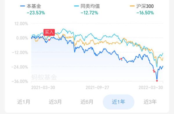 指数基金的指数追踪能力怎么看？（在哪看基金跟踪哪个指数）