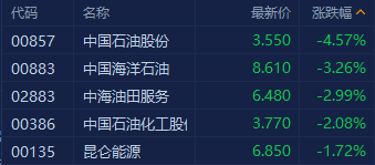 国内有哪些好的原油交易平台？（原油期货哪个平台可靠）