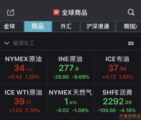 炒美原油期货选择哪个平台正规，用什么软件交易？（原油期货哪个平台可靠）