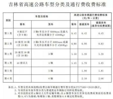 内蒙古高速公路收费标准2021？（包头哪个工行可以办理ETC）
