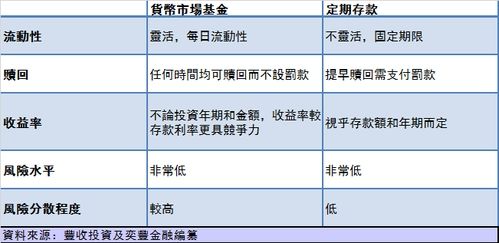 货币基金和定期存款哪个利息高？（定期和基金哪个利息高）