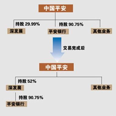 中国平安和西水股份有什么关系？（平安入股哪个银行）