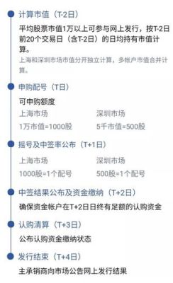 什么证券公司容易中签？（证券中签哪个公司最好）