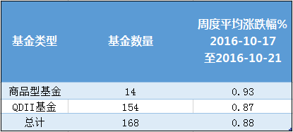 QD基金是什么意思？（qd基金哪个好）