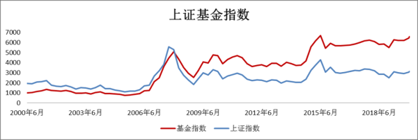 上证指数基金有哪些？（富国基金哪个是上证五星）