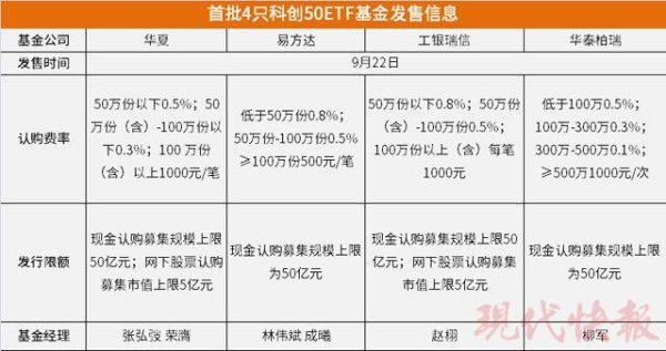 科创板etf和科创50etf的区别？（科创50etf中哪个更好）