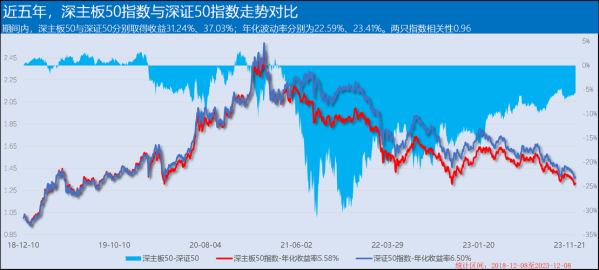 深证50指数什么意思？（哪个50指数好）