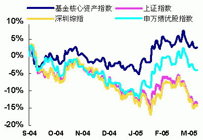 景顺长城基金怎么样？（股票大跌哪个基金比较抗跌）