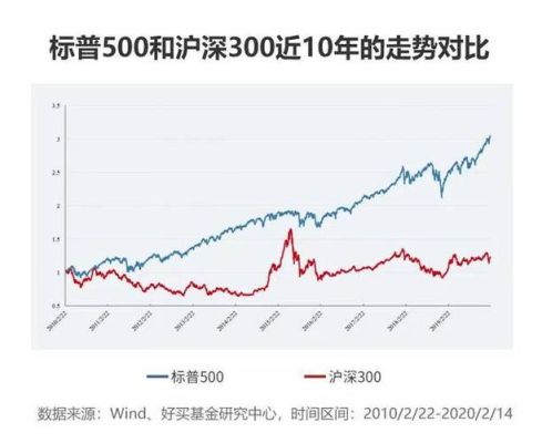 美股的市盈率为什么比A股低？（美股和a股哪个更挣钱）