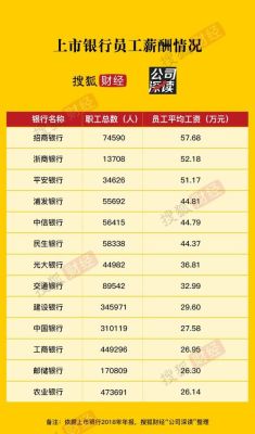 银行十大最好专业？（工商银行和农发行哪个待遇好）