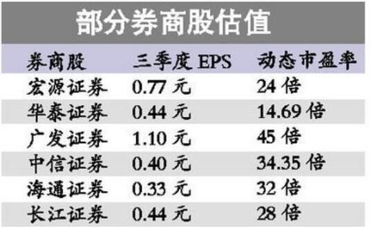 炒股哪个券商好？（哪个券商交易系统好）