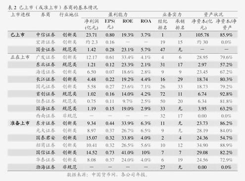 进银行好还是证券公司好？（银行基金股票和证券公司哪个好）