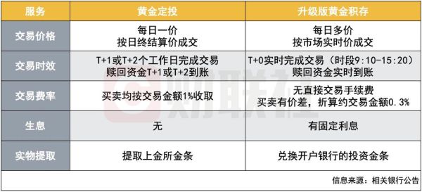 哪家银行黄金白银T D TD延期交易有止损功能？（哪个银行黄金td交易软件）