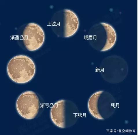 亮月的含义？（li月指的是哪个月）