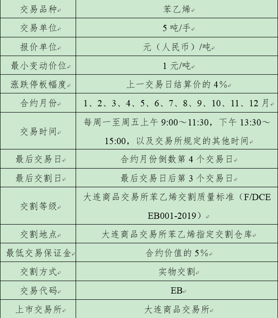 苯乙烯主力合约是哪个？（最近的苯乙烯期货是哪个月的）