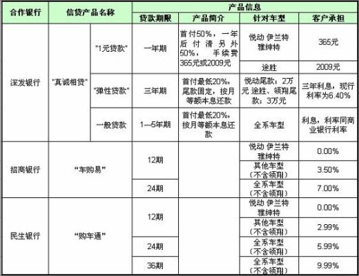 中国四大银行哪家信用好？（四大行信用贷哪个好）