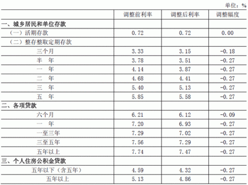 基准利率与挂牌利率的区别？（基准和挂牌按哪个来）