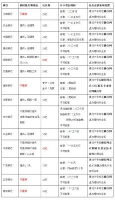信用卡可以作为公司发给员工的工资吗？（哪个银行办信用卡工资高）