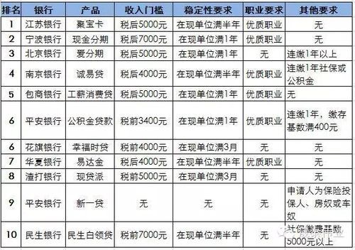 银行的个人业务和公司业务有什么区别？（银行贷款和存款业务哪个复杂）