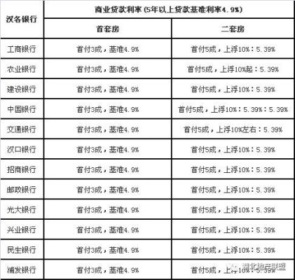 武汉哪些地方有汉口银行？（武汉哪个银行房贷）