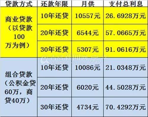 武汉组合贷款多久能批下来？（武汉组合贷哪个银行比较好）