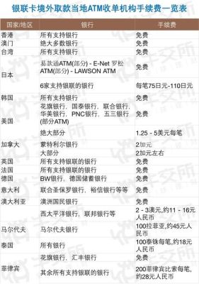 出国留学现汇和现钞哪个合算？（国外汇款和信用卡付哪个合算）