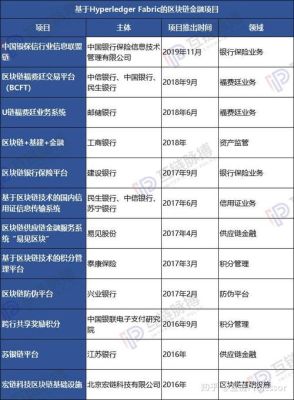 工商银行归哪个部门管？（哪个部门监管建设银行）