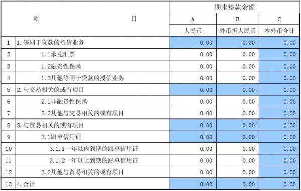 什么是垫款成数？（发放贷款及垫款在哪个表里边）