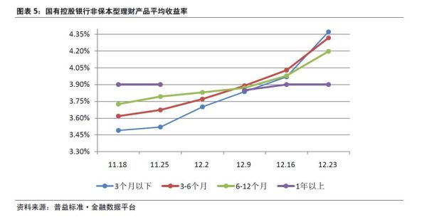 工商银行活期年化收益率？（哪个银行年化收益率）