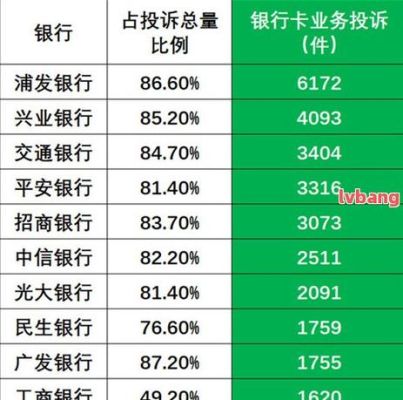 光大银行和民生银行哪个好？（光大和民生哪个贷款利息高）