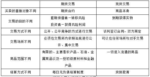 期货做多品种还是单一品种好？（散户适合在哪个品种的期货）