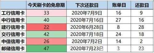 什么叫交易账期？（账单日的交易算哪个账期）