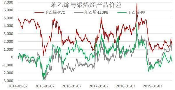 苯乙烯期货与什么相关？（苯乙烯哪个期货）