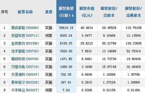 股票新开户是一起开通深圳A股，上海A股吗？（股票开户上海深圳都开哪个）