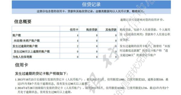 我没有信用卡，属于征信空白，对贷款买房有影响吗？（哪个信用卡对征信要求不高）